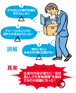 歳だけ重ね人材 量産のメカニズム 日経ビジネス電子版