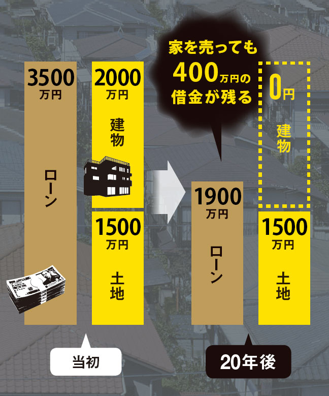 誤発注 定価20万円以上 木造住宅に