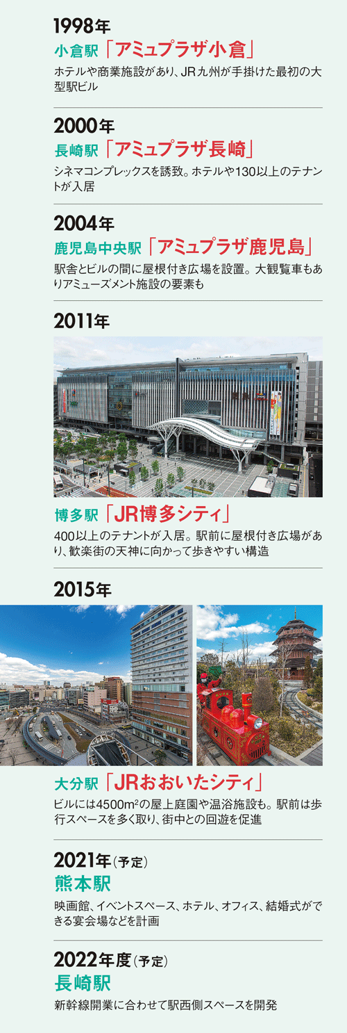 九州が示すJRの活路 危機感を稼ぐ力に：日経ビジネス電子版