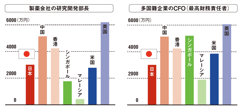 日本は給料後進国 日経ビジネス電子版