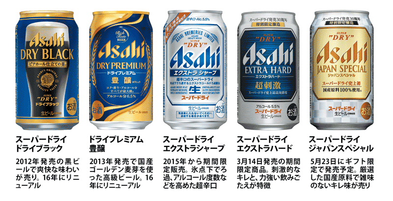 アサヒ - アサヒ　ドライブラック 1ケース　エビスプレミアムエール 1ケース アサヒ ドライブラック 1ケース エビスプレミアムエール 1ケース