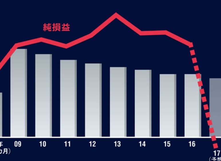 海外m Aブームの落とし穴 日経ビジネス電子版