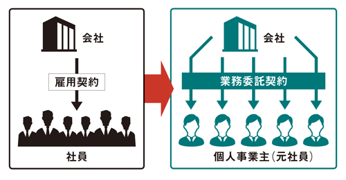 書類送検 10の回避策 本当に有効な手はあるか 日経ビジネス電子版