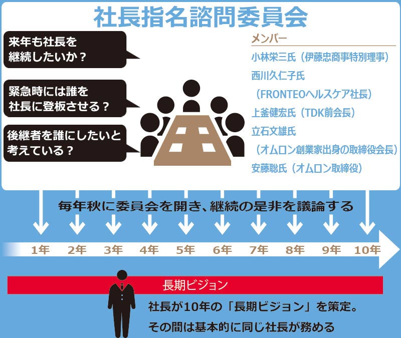 私欲に流されない 老害を防ぐ3つの仕組み：日経ビジネス電子版