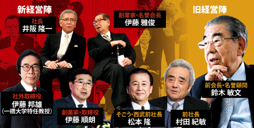 2017年3月、セブン&アイのグループ合同入社式では井阪氏が伊藤名誉会長の隣に着座し、経営トップの交代を印象づけた(すべて敬称略)(写真=伊藤順朗氏:Imaginechina/アフロ、松本氏:時事、村田氏:柚木 裕司、伊藤邦雄氏・鈴木氏:的野 弘路、王将:bee32/Getty Images)