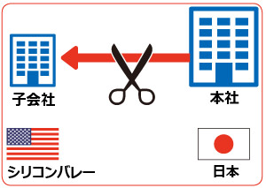 常識の真逆たれ：日経ビジネス電子版