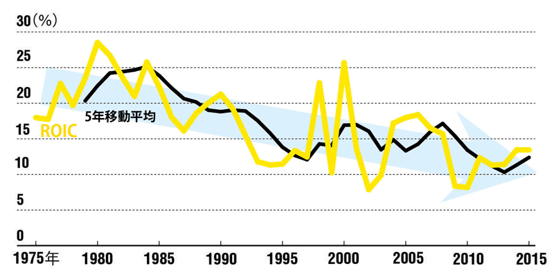 特集 新 グループ経営論 縛らず統治せよ Line 日立に見る成長のカギ 日経ビジネス電子版 特集 新 グループ経営論 縛らず統治せよ Line 日立に見る成長のカギ 日経ビジネス電子版