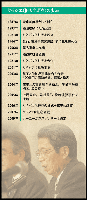 もう カネボウはいらない 日経ビジネス電子版