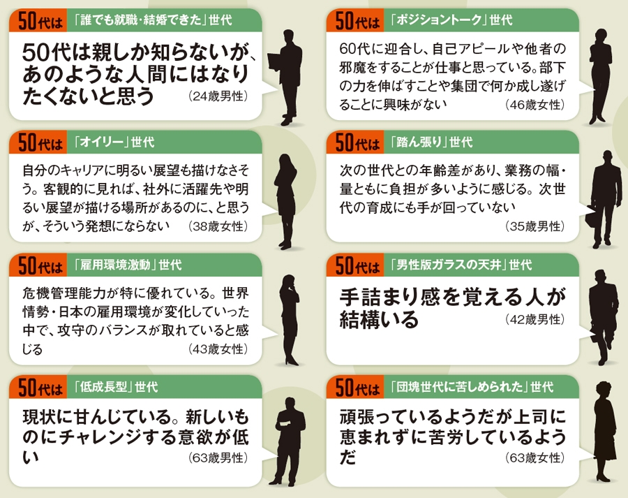 甘い自己認識、厳しい世間:日経ビジネス電子版
