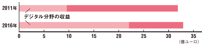 アディダスが挑む高速経営 日経ビジネス電子版 アディダスが挑む高速経営 日経ビジネス電子版