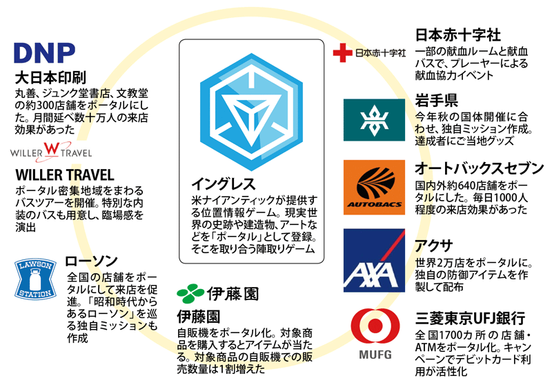 ポケモンが変える経済 日経ビジネス電子版 ポケモンが変える経済 日経ビジネス電子版