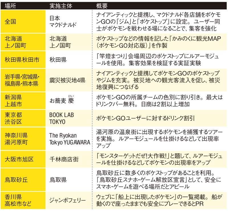 ポケモンが変える経済 日経ビジネス電子版 ポケモンが変える経済 日経ビジネス電子版