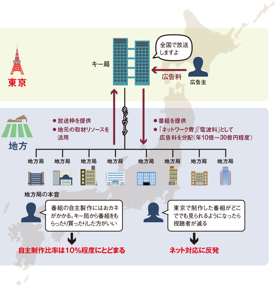 崩れる収益基盤 国も再編へ動く 日経ビジネス電子版