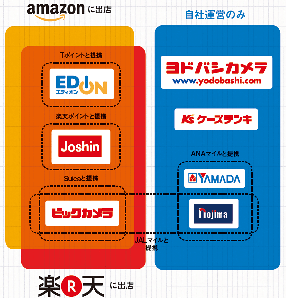 ネット対応で各社に温度差：日経ビジネス電子版