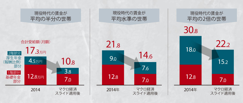 年金崩壊カウントダウン：日経ビジネス電子版