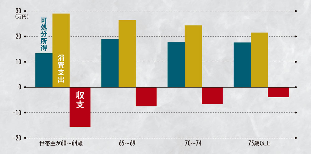 年金崩壊カウントダウン 日経ビジネス電子版