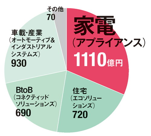 企業成長を支えるITリスクマネジメント ～Visional Security