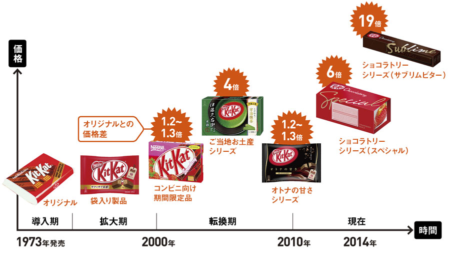 イノベーションで新分野を創れ：日経ビジネス電子版