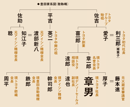 遺言提携 の舞台裏 4ページ目 日経ビジネス電子版