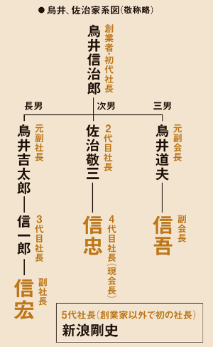 サントリーが動いた 3ページ目 日経ビジネス電子版 サントリーが動いた 3ページ目 日経ビジネス電子版
