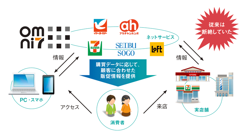 セブンの苦悩：日経ビジネス電子版