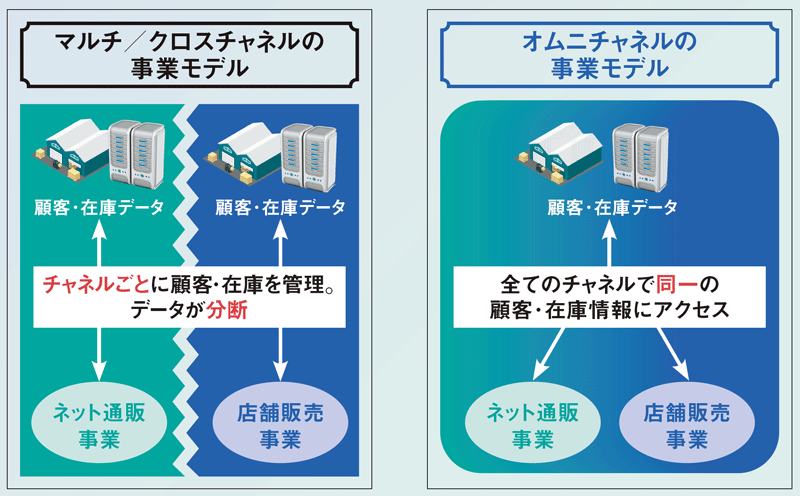 セブンの苦悩：日経ビジネス電子版