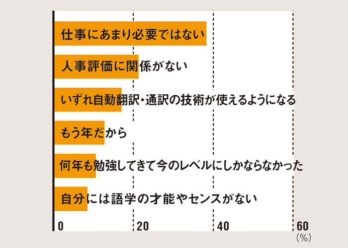 あなたを襲う英語 強制 圧力 日経ビジネス電子版 あなたを襲う英語 強制 圧力 日経ビジネス電子版