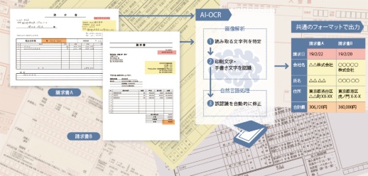 Ai Ocr で手書き文字も瞬時にデータ化 日経ビジネス電子版