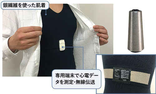 1.銀をコーティングした糸を電極に心電データを測定