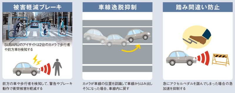 高齢者の事故多発で注目 ここまできたクルマの予防安全 日経ビジネス電子版 高齢者の事故多発で注目 ここまできたクルマの予防安全 日経ビジネス電子版