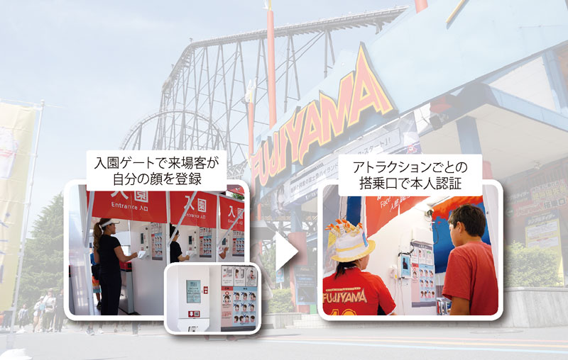 東京ディズニーリゾート アプリに最新テクノロジー 2ページ目 日経ビジネス電子版