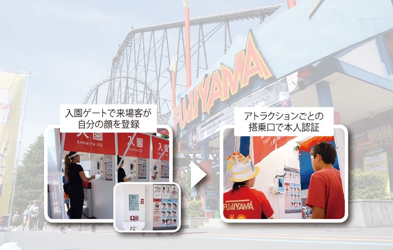 東京ディズニーリゾート アプリに最新テクノロジー 2ページ目 日経ビジネス電子版 東京ディズニーリゾート アプリに最新テクノロジー 2ページ目 日経ビジネス電子版