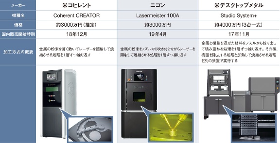 3d プリンター 価格