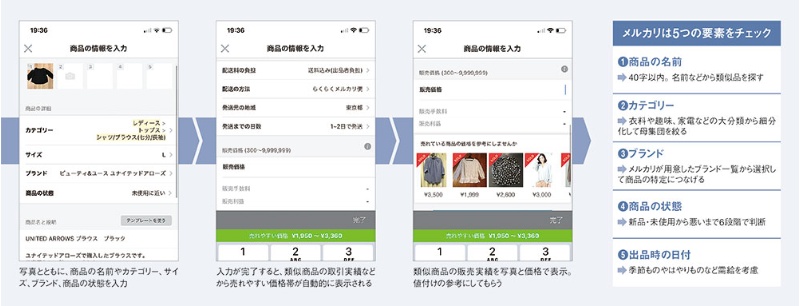 Aiが値付け支援 個人売買 0 1秒で 最適価格 日経ビジネス電子版