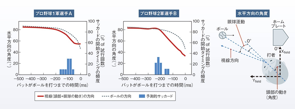 アスリートの 脳 を分析 選手の心センシングで可視化 日経ビジネス電子版 アスリートの 脳 を分析 選手の心センシングで可視化 日経ビジネス電子版