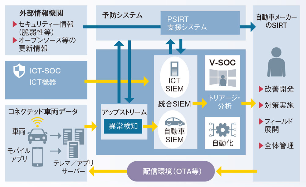 値下げ】世界自動運転・コネクテッドカー開発総覧 日経BP | www