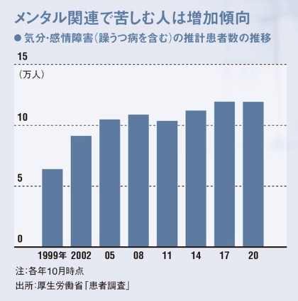 「メンタルケア」のスマホアプリ 心の異常、画像認識・AIで解析:日経ビジネス電子版