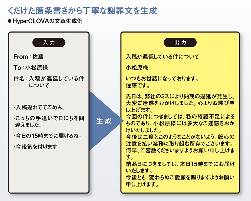 進化するAI 謝罪文も自動作成する：日経ビジネス電子版