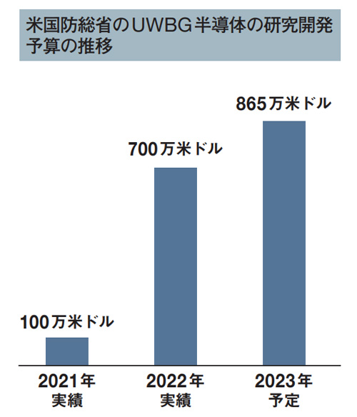 次世代のパワー半導体 防衛、宇宙での採用が先行：日経ビジネス電子版