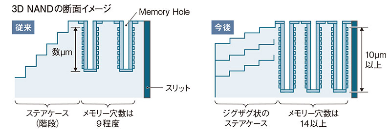 半導体製造の最前線 精密さと速度を両立する：日経ビジネス電子版