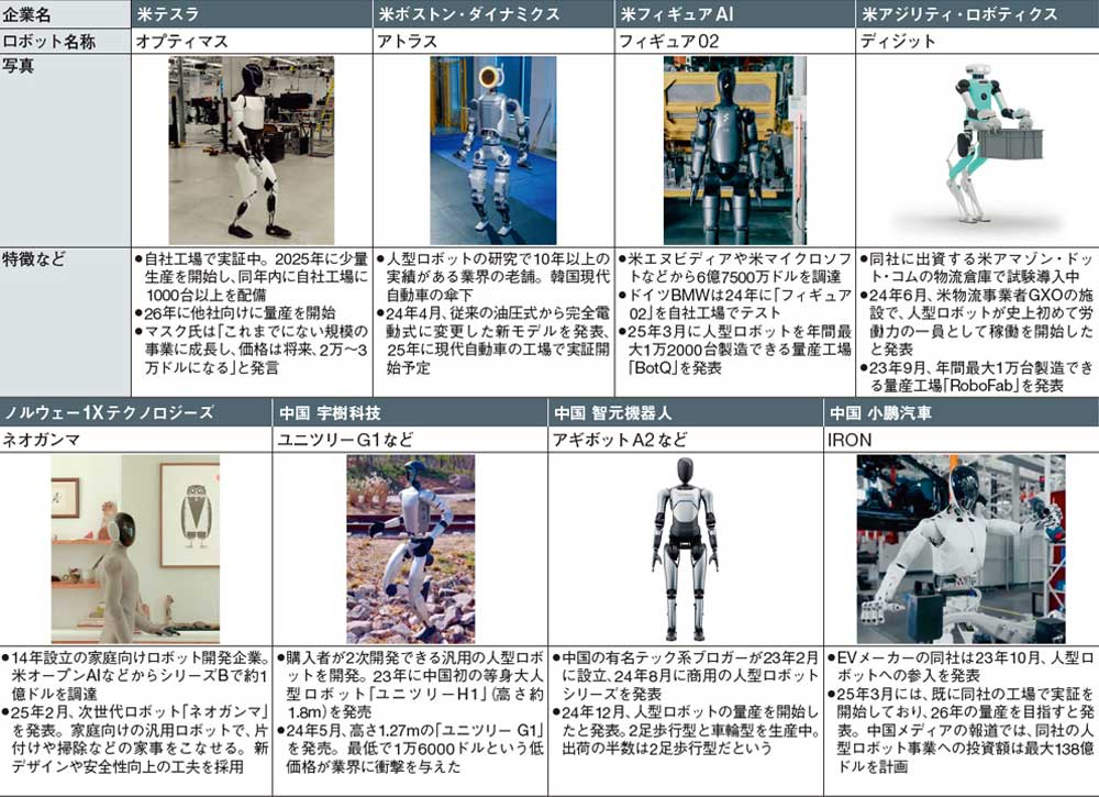 人型ロボ、AIで進化 開発は歩行から作業スキルへ：日経ビジネス電子版