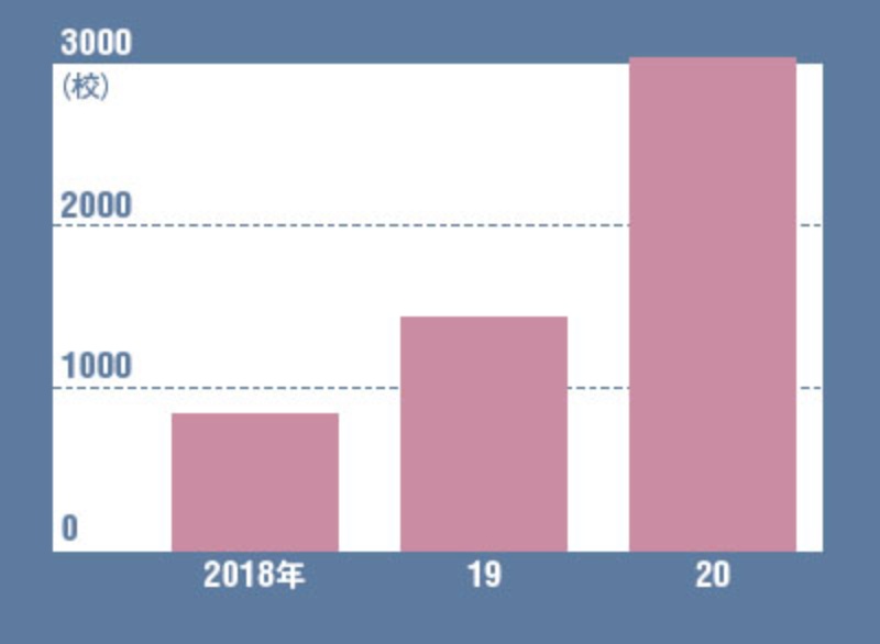 教育現場のデジタル化 授業ツールで後押し 2ページ目 日経ビジネス電子版 教育現場のデジタル化 授業ツールで後押し 2ページ目 日経ビジネス電子版