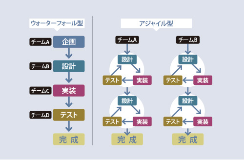 Bmw アジャイル開発で目指すスピード経営 日経ビジネス電子版 Bmw アジャイル開発で目指すスピード経営 日経ビジネス電子版
