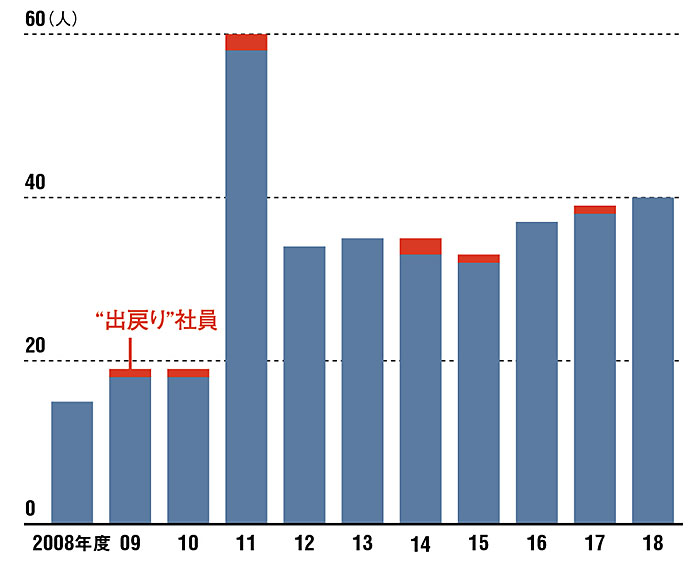 改訂増補 上海港 三井物産株式会社上海支店 希少｜参考書 www