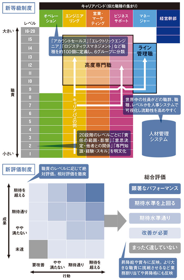 東京エレクトロンが示す「世界で戦う人材の作り方」 (3ページ目)：日経