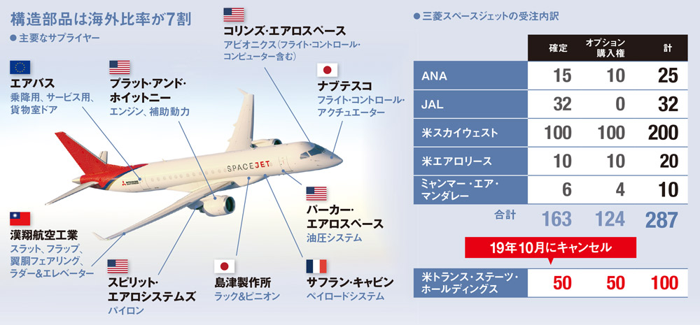 スペースジェット　カレンダー 最終版】スペースジェットカレンダー