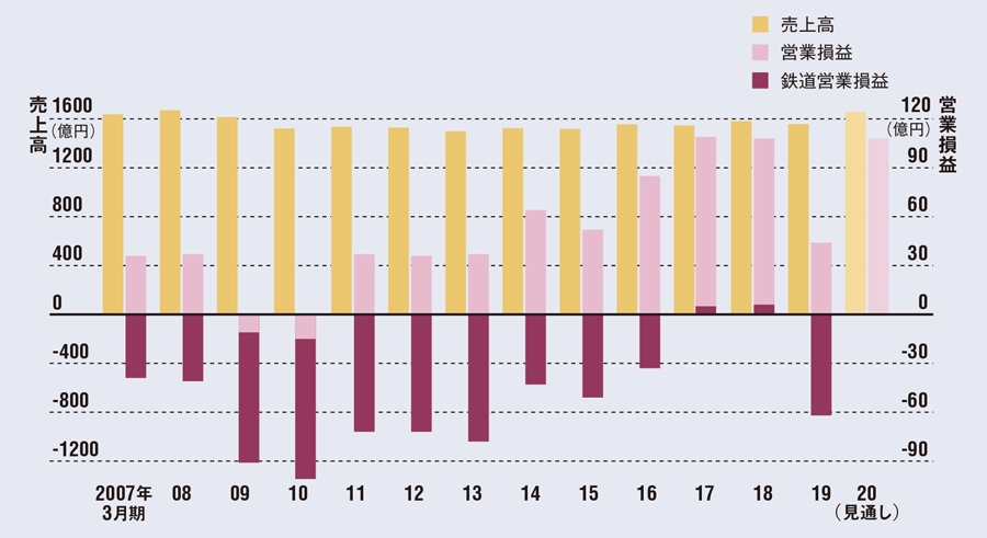 Jr貨物 旧国鉄時代の お荷物 から浮上 外部人材登用し意識改革 日経ビジネス電子版