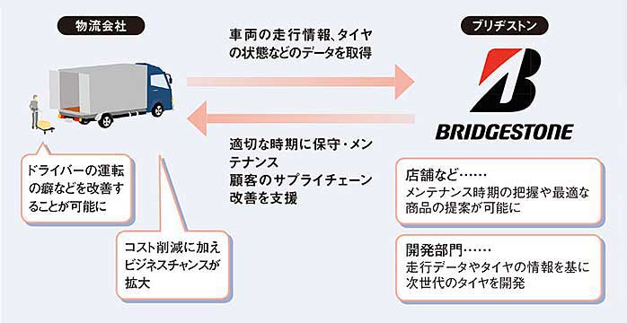 経営と人間と ブリヂストンと共に35年 経営と人間と ブリヂストンと共に35年