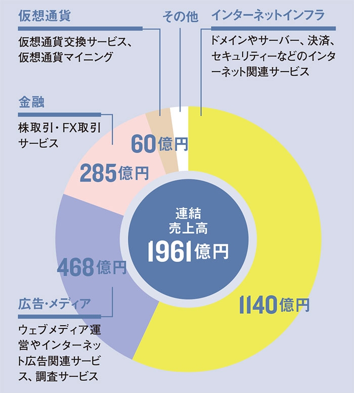 在宅勤務3カ月経過のgmo 社員に何が起こっているか 日経ビジネス電子版