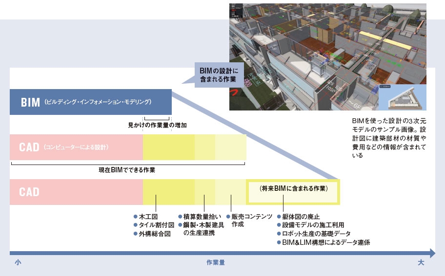 長谷工、10年越しのDX 抵抗勢力を説得:日経ビジネス電子版